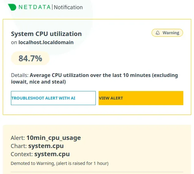 Netdata CPU usage alert